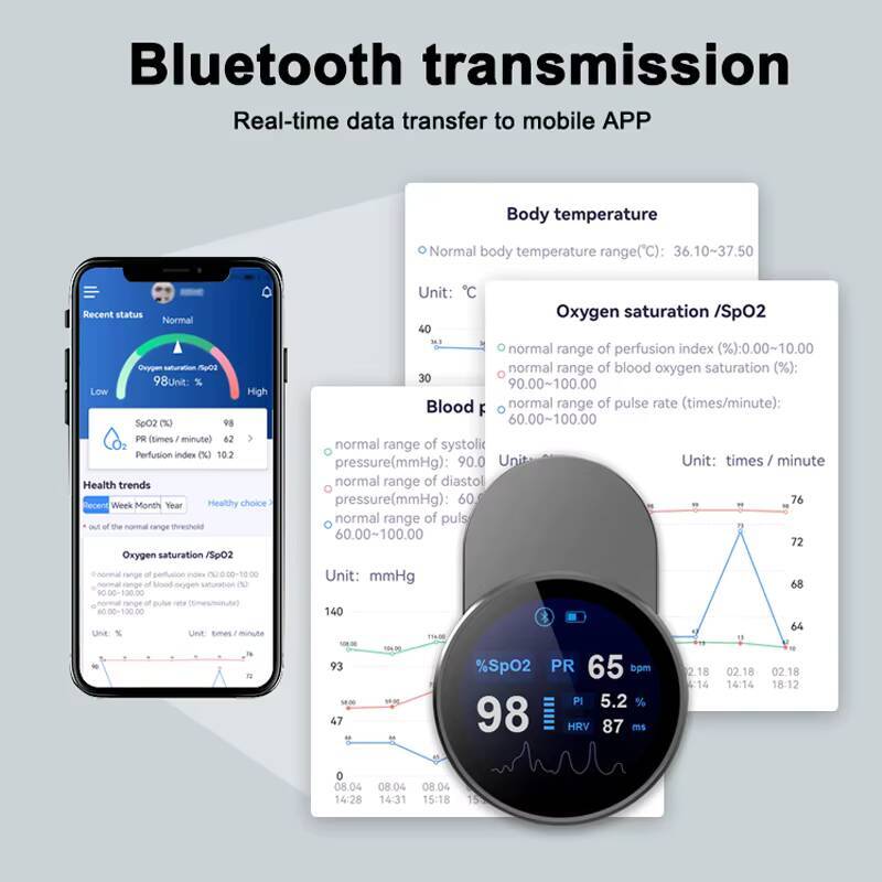 JianYouCare rechargeable usb B - Pulse Oximeter Fingertip Rechargeable avis et prix